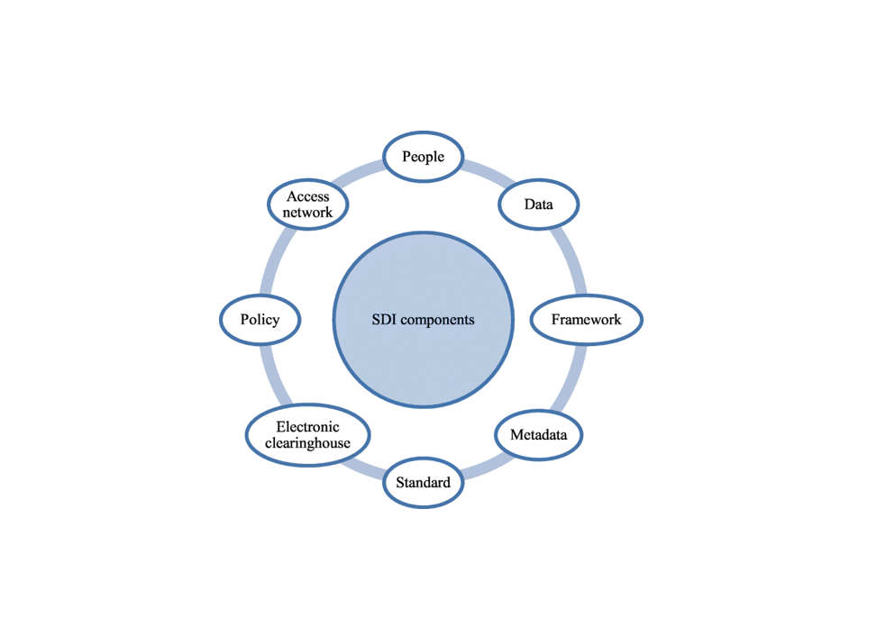Conference Diagram